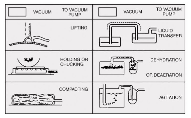 Ingersoll Rand Vacuum Pump