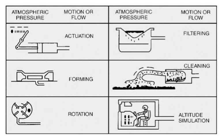 Vacuum Pump distributor